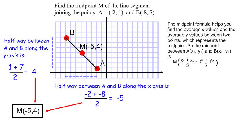 Find The Midpoint M Of The Line Segment Joining The Points A 2 1 And B 8 7 Wyzant Ask An Expert