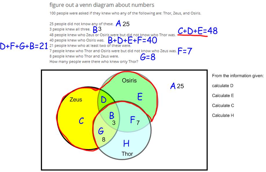 Figure Out A Venn Diagram About Numbers Wyzant Ask An Expert